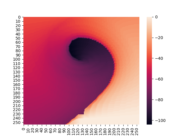 Value function at resolution 256