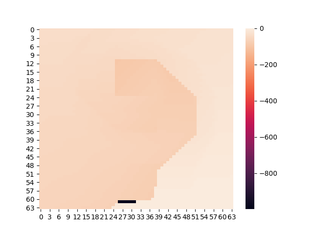 Value function at resolution 64