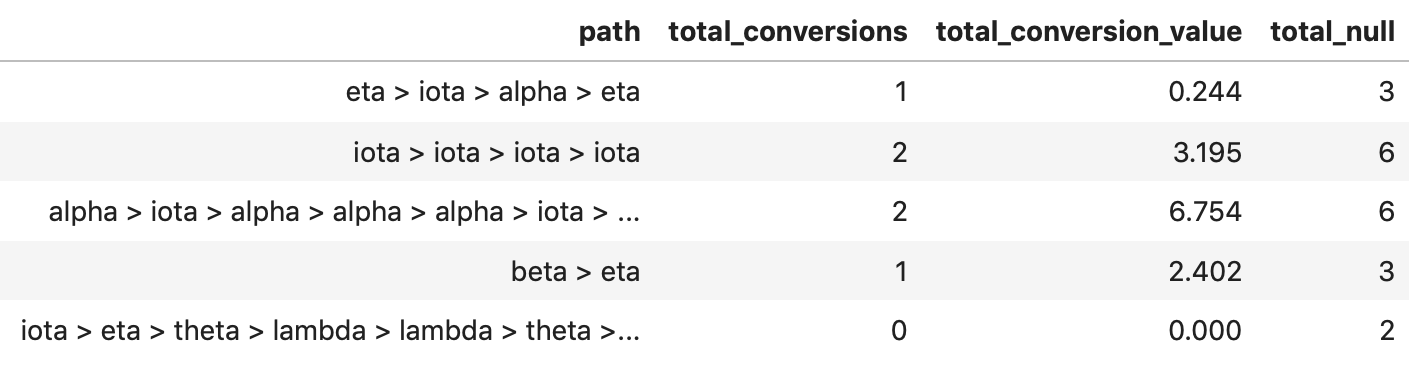 data_snippet