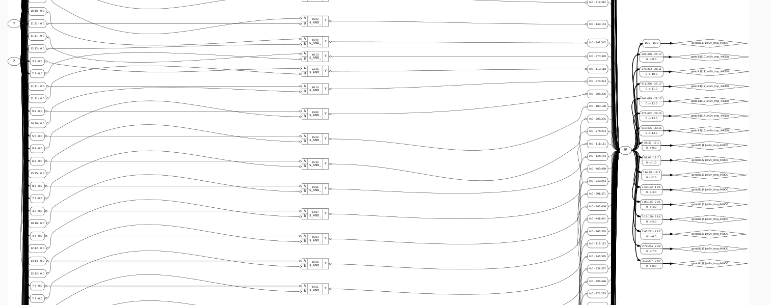  PPG Post tech map 