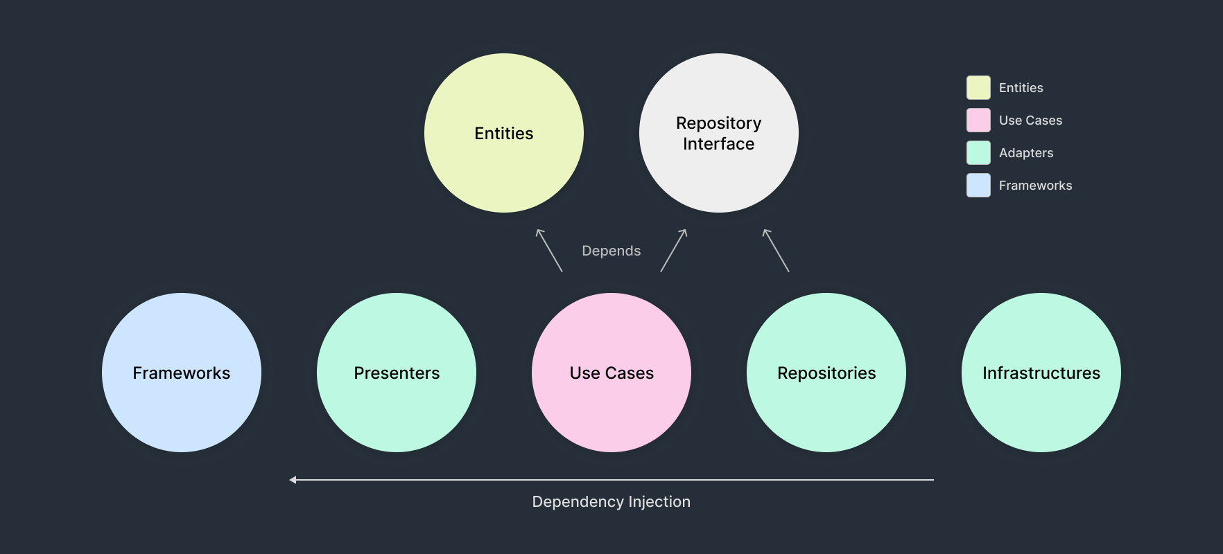 Alt Communitaction Flow