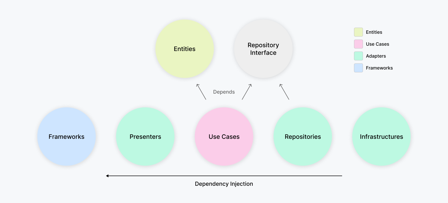 Alt Communitaction Flow