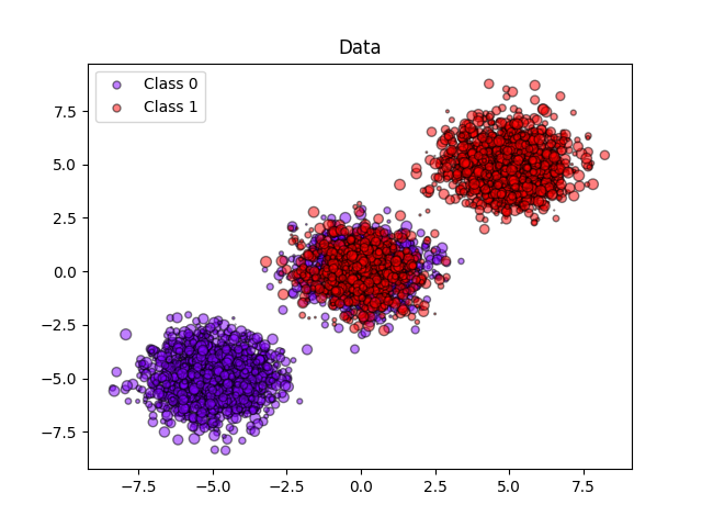 http://sklearn.apachecn.org/cn/0.19.0/_images/sphx_glr_plot_calibration_0011.png