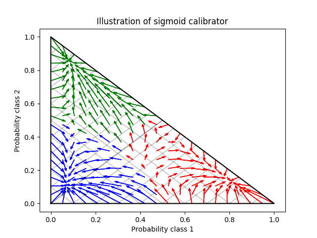 http://sklearn.apachecn.org/cn/0.19.0/_images/sphx_glr_plot_calibration_multiclass_0011.png