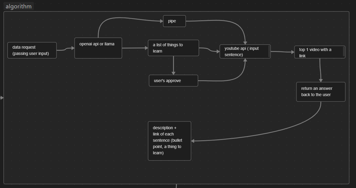 algorithm-scheme