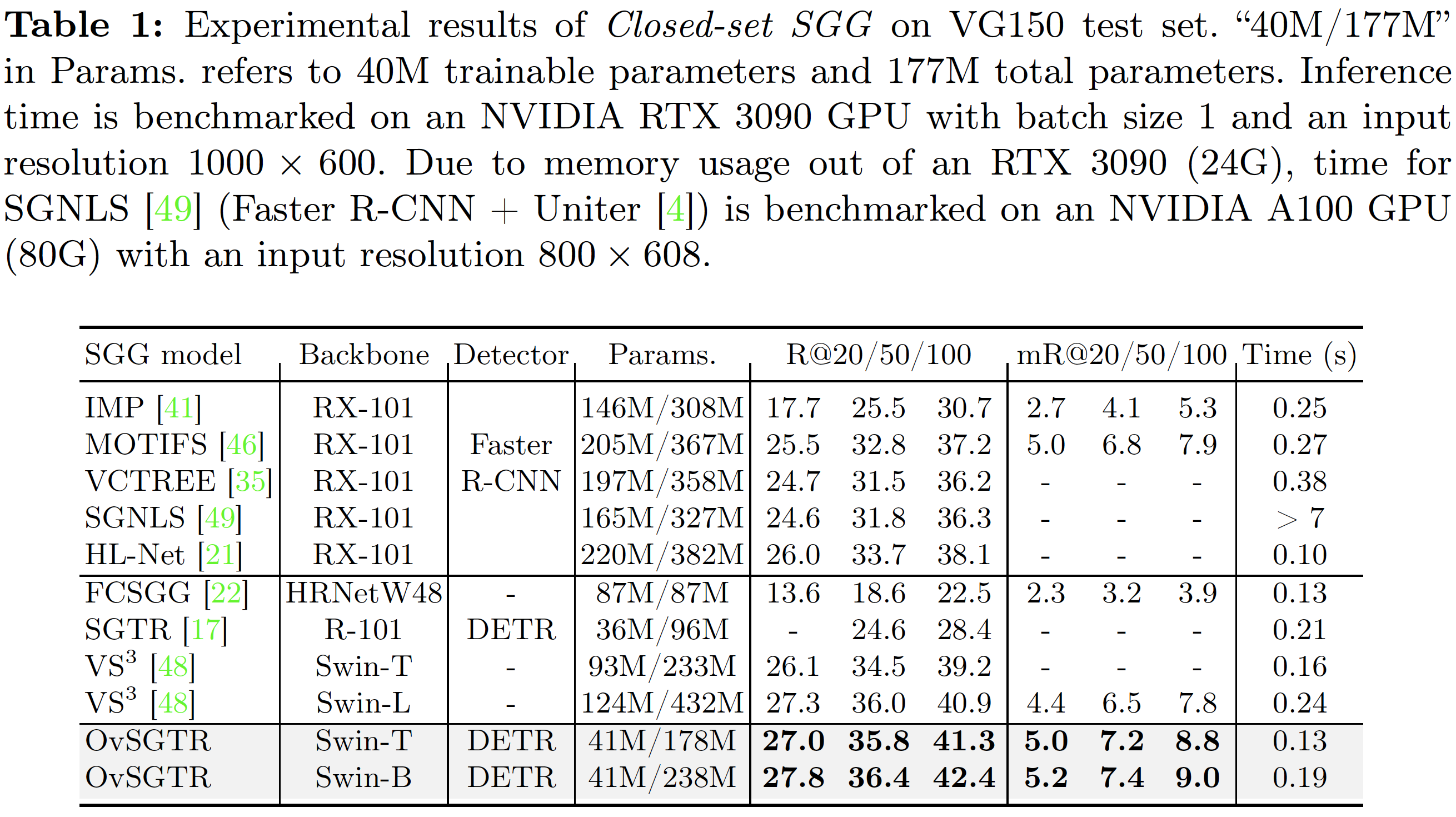 benchmark on Closed-set SGG