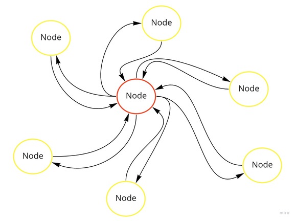 master_node