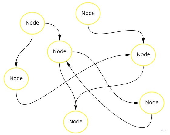 node