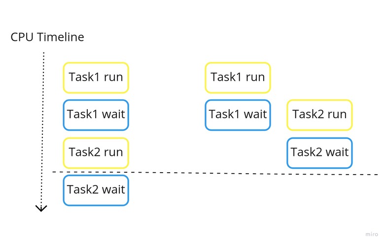 schedule_timeline