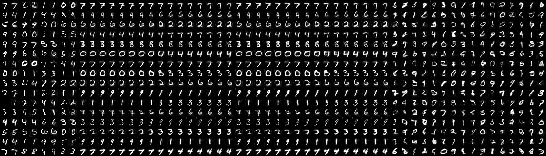 MNIST results