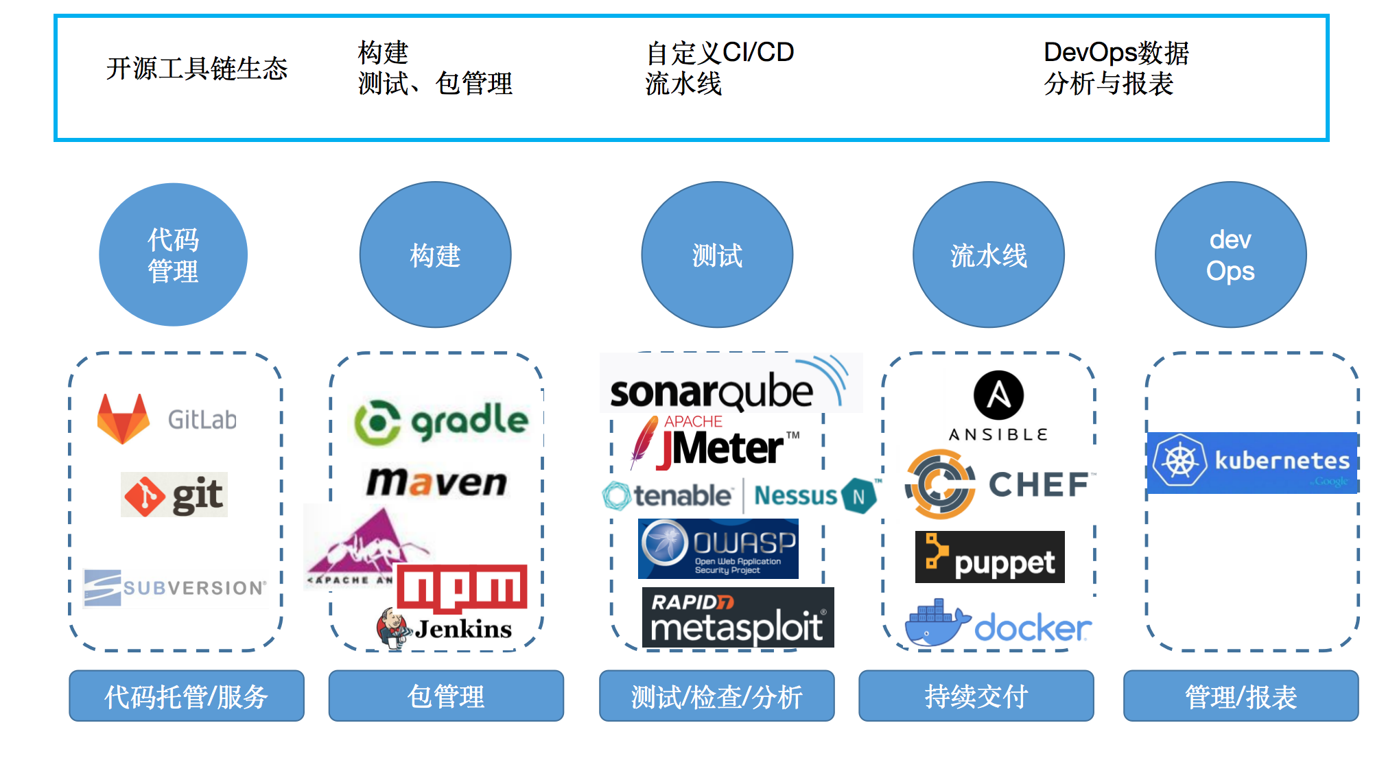 示意图