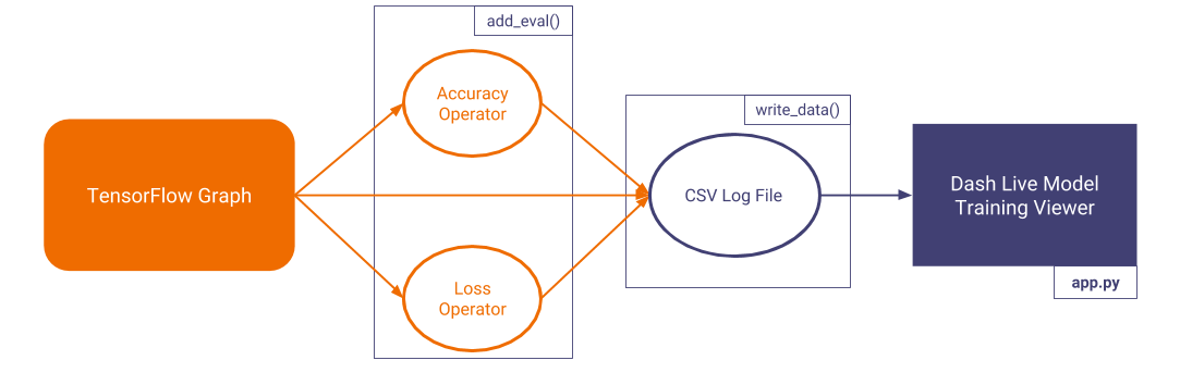 flowchart