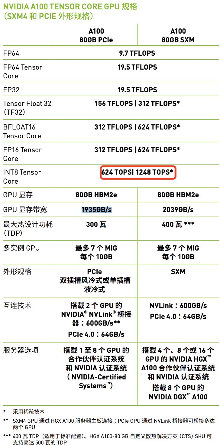 NVIDIA®Tesla®A100规格