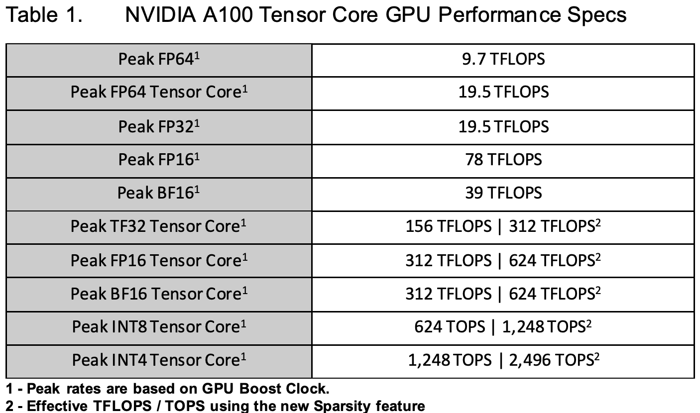 NVIDIA®Tesla®V100规格