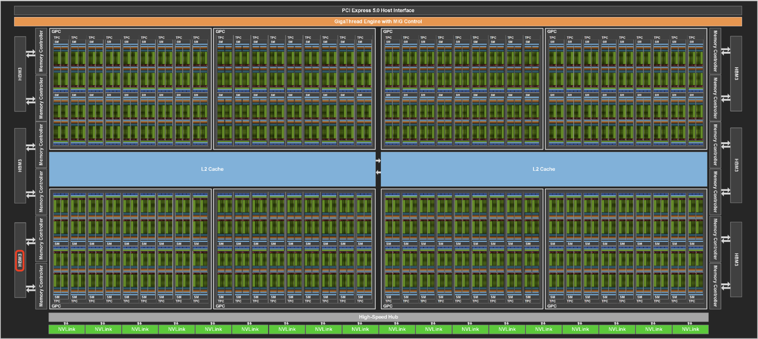 配备 144 个 SM 的完整 GH100 GPU 核心