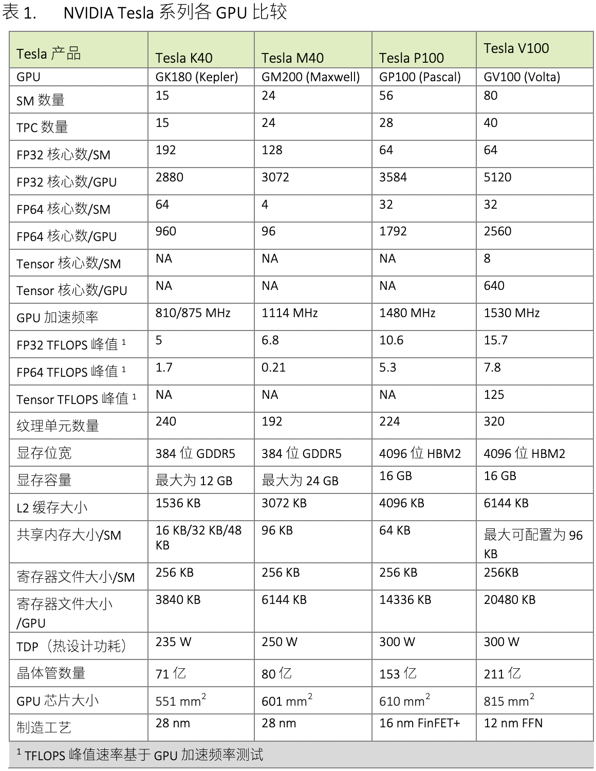 nvidia_tesla_gpu