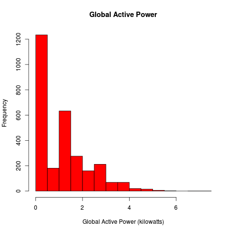 Generated plot 1