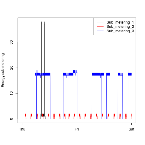 Generated plot 3