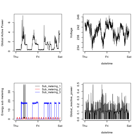 Generated plot 4