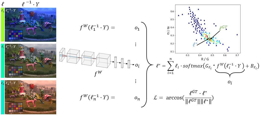 candidate_selection