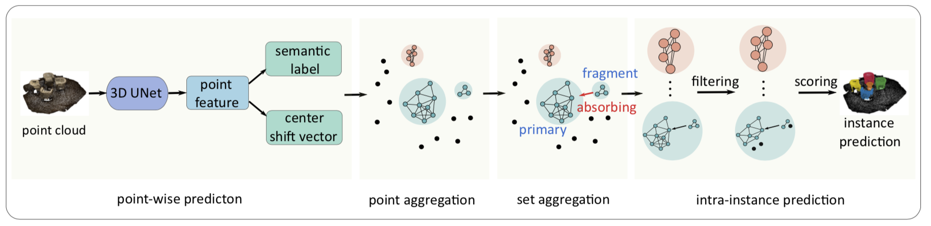 Framework