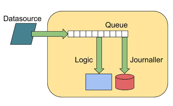 Application diagram