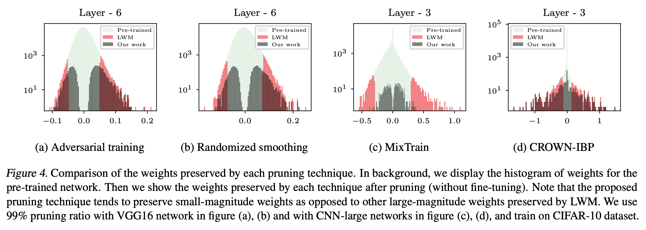 weight_histogram