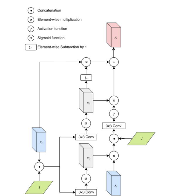 Fig 1.2 (source: SketchyGAN by  Chen and Hals)