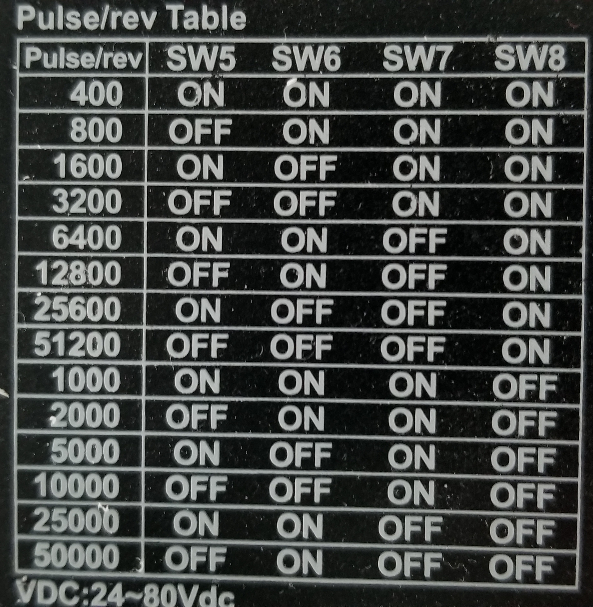 Controller Stepping Table