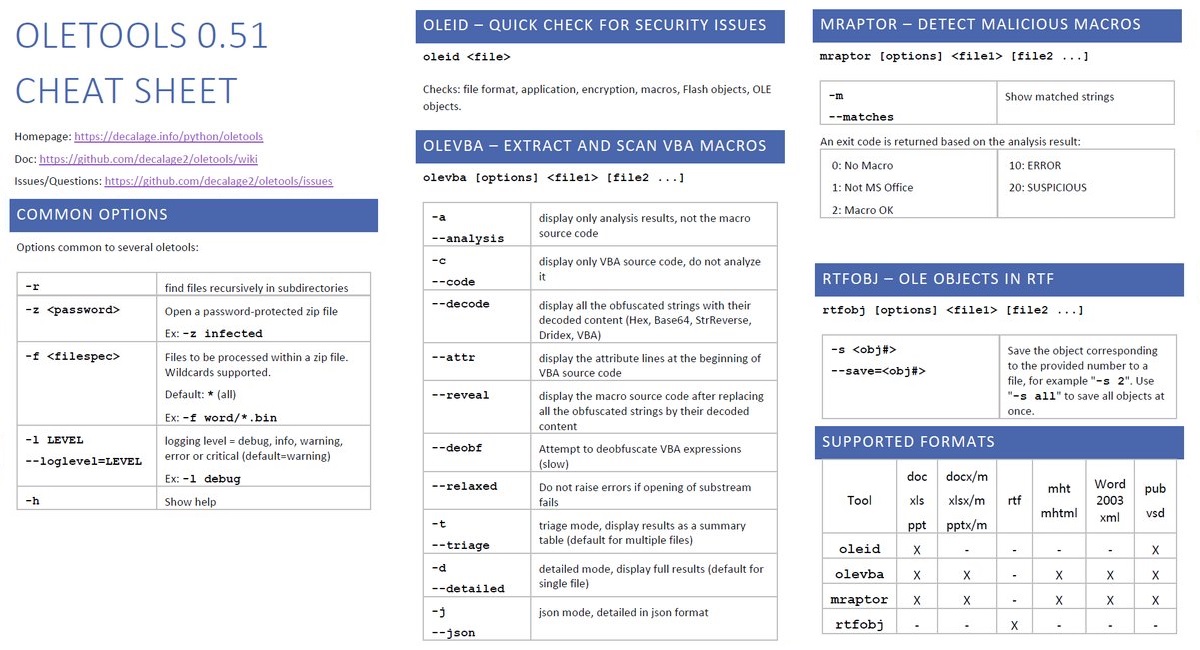 CheatSheet