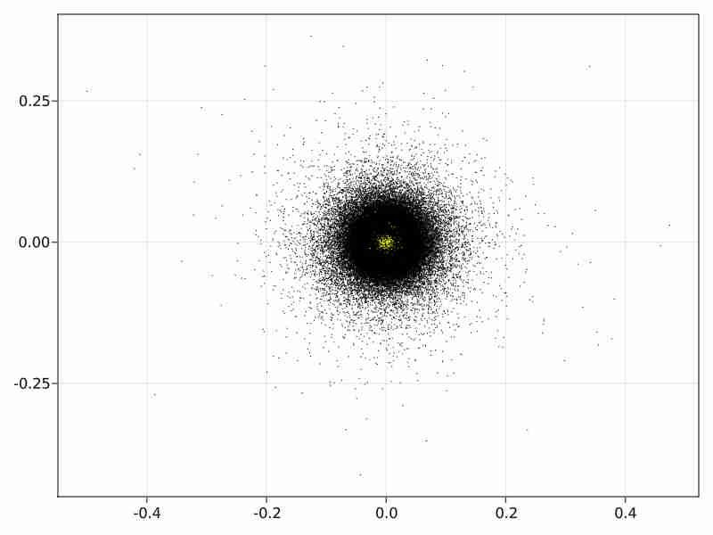 higgs_dmap