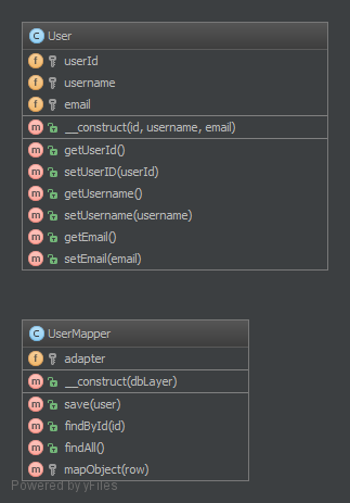 Alt DataMapper UML Diagram