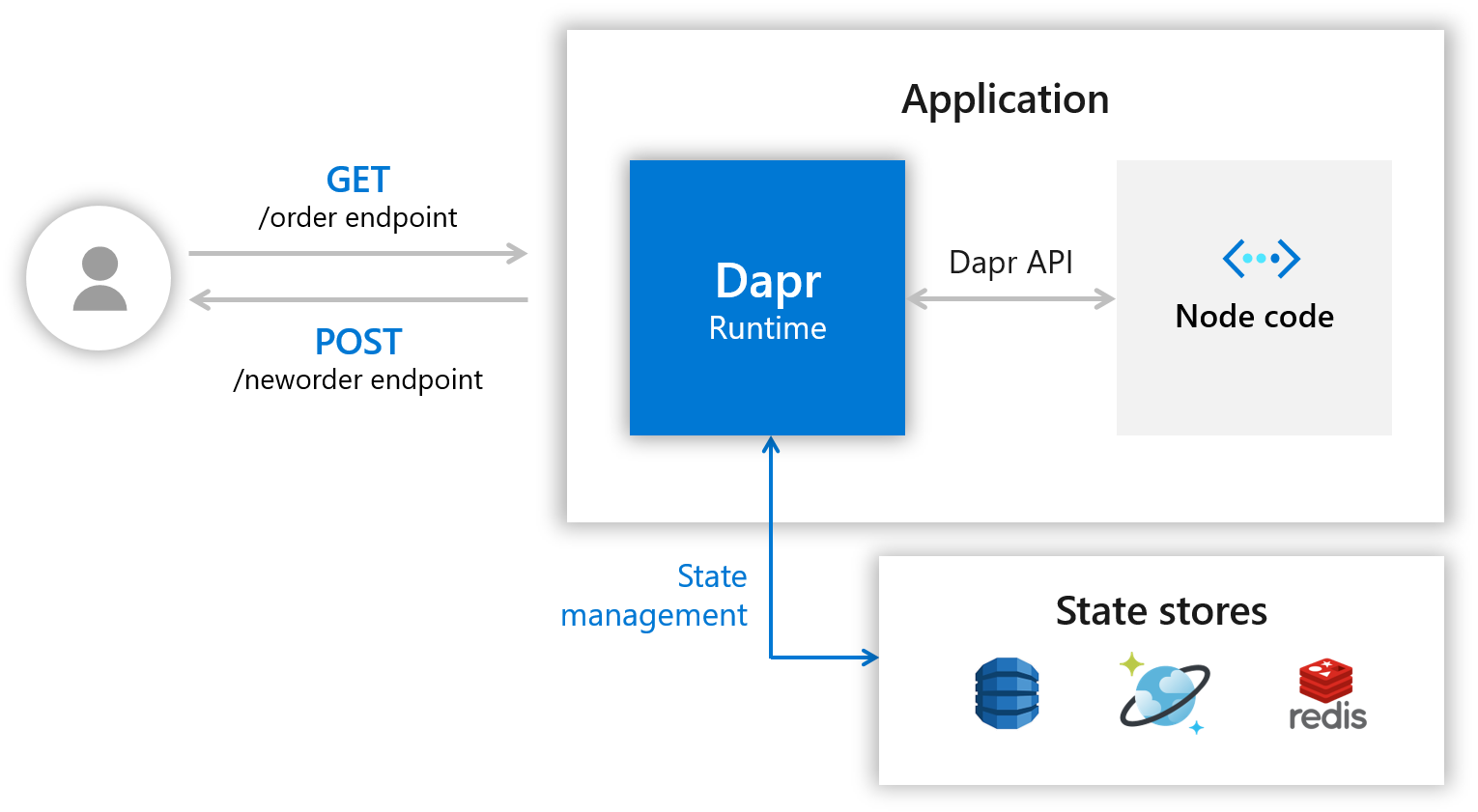 Architecture Diagram