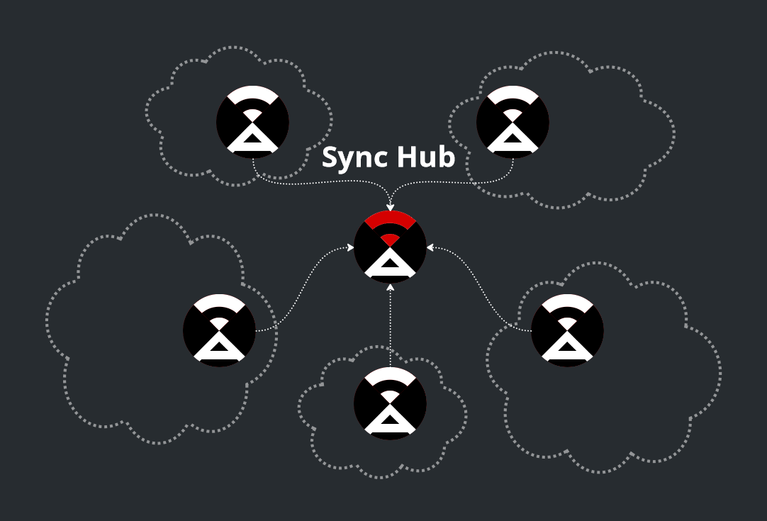 sync_hub