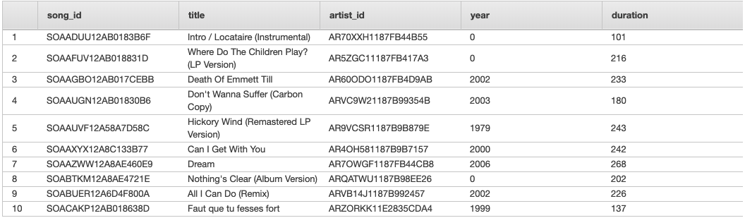 Songs Table