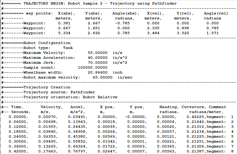 Trajectory File Sample!