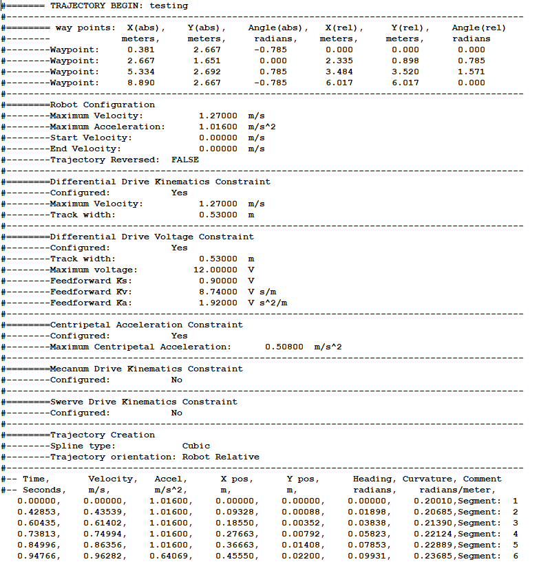 Trajectory File Sample!