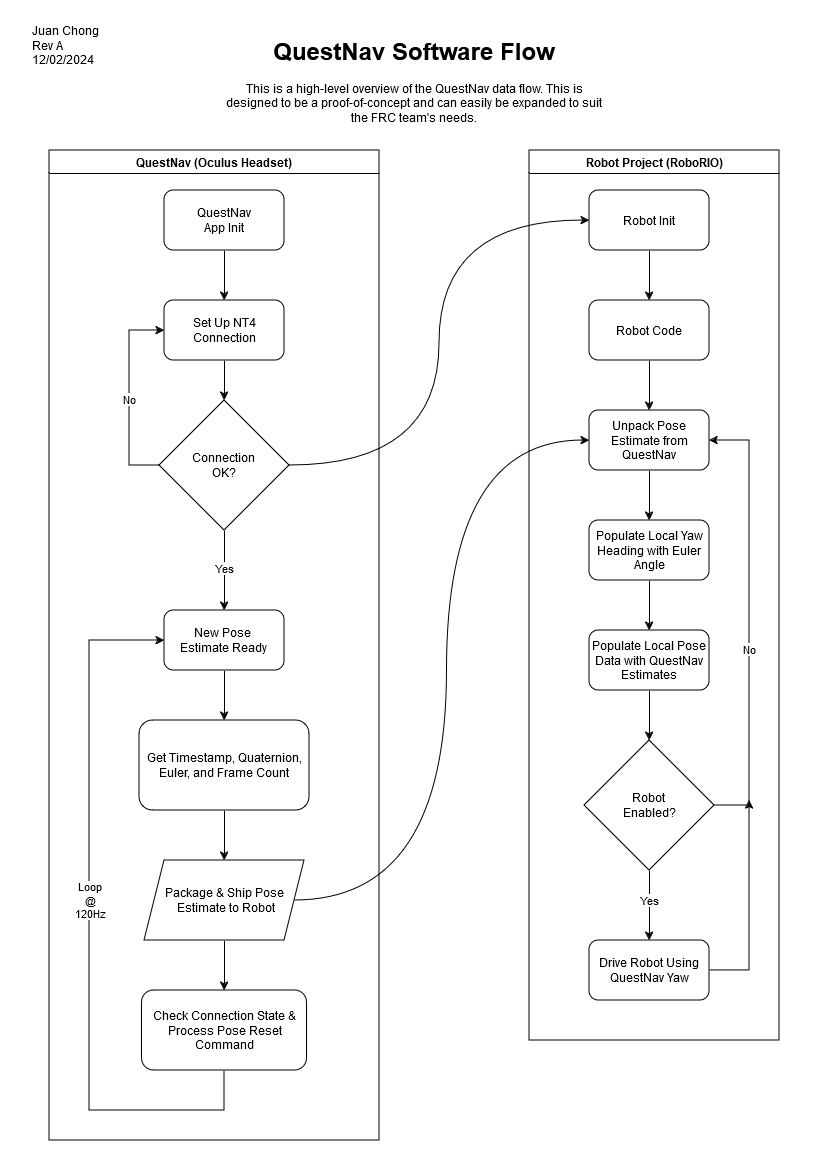 QuestNav Software Block Diagram