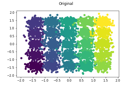 25 Gaussians