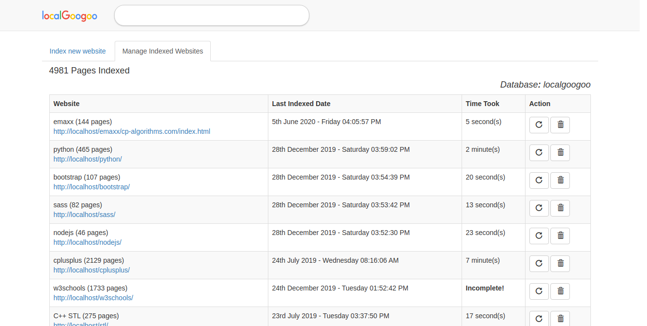 Indexed Sites