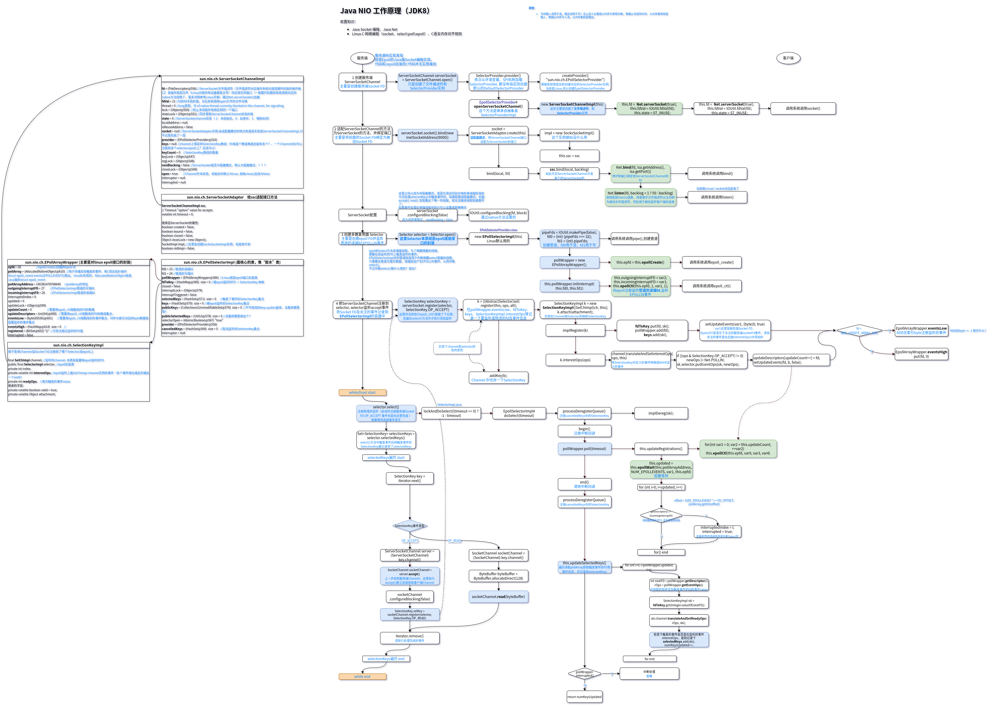 java-nio-workflow-工作流程