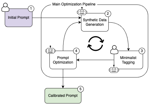 System Overview