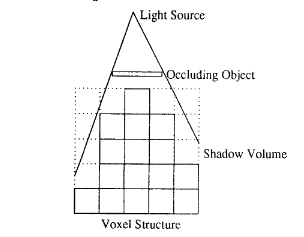 Voxel Occlusion Testing