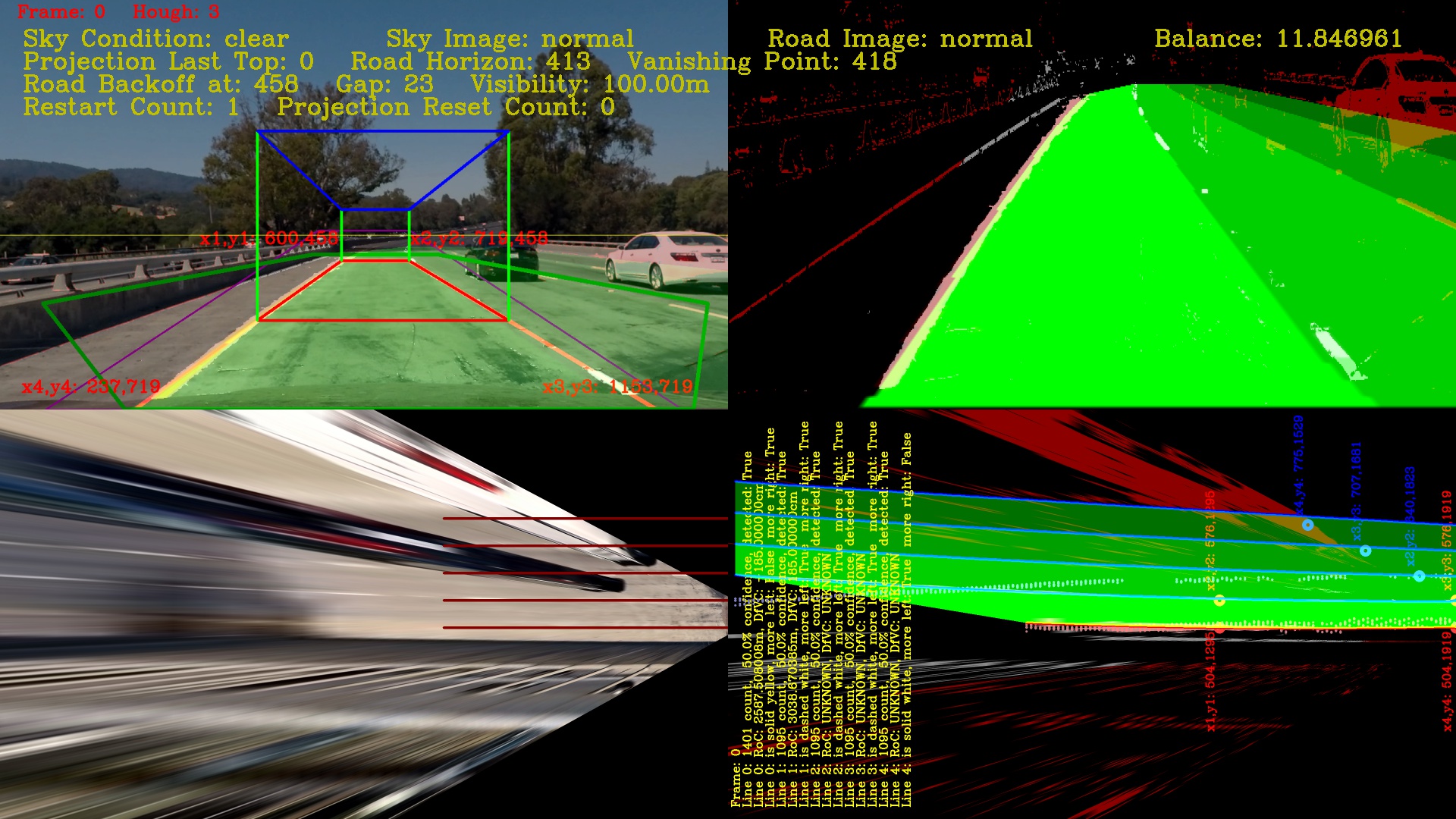 3D REconstruction Using New Equation