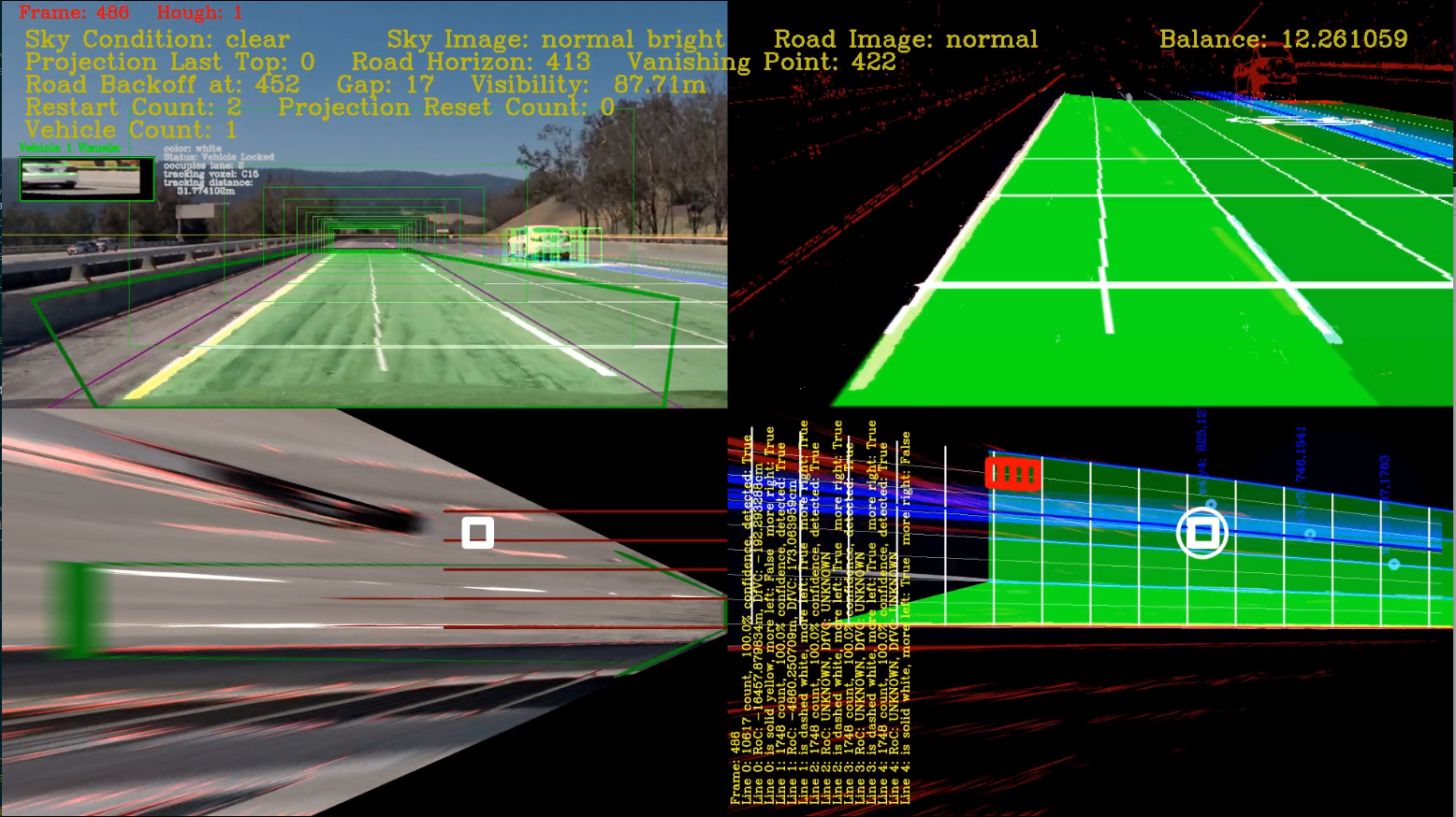 Vehicle Stabilization Tracking