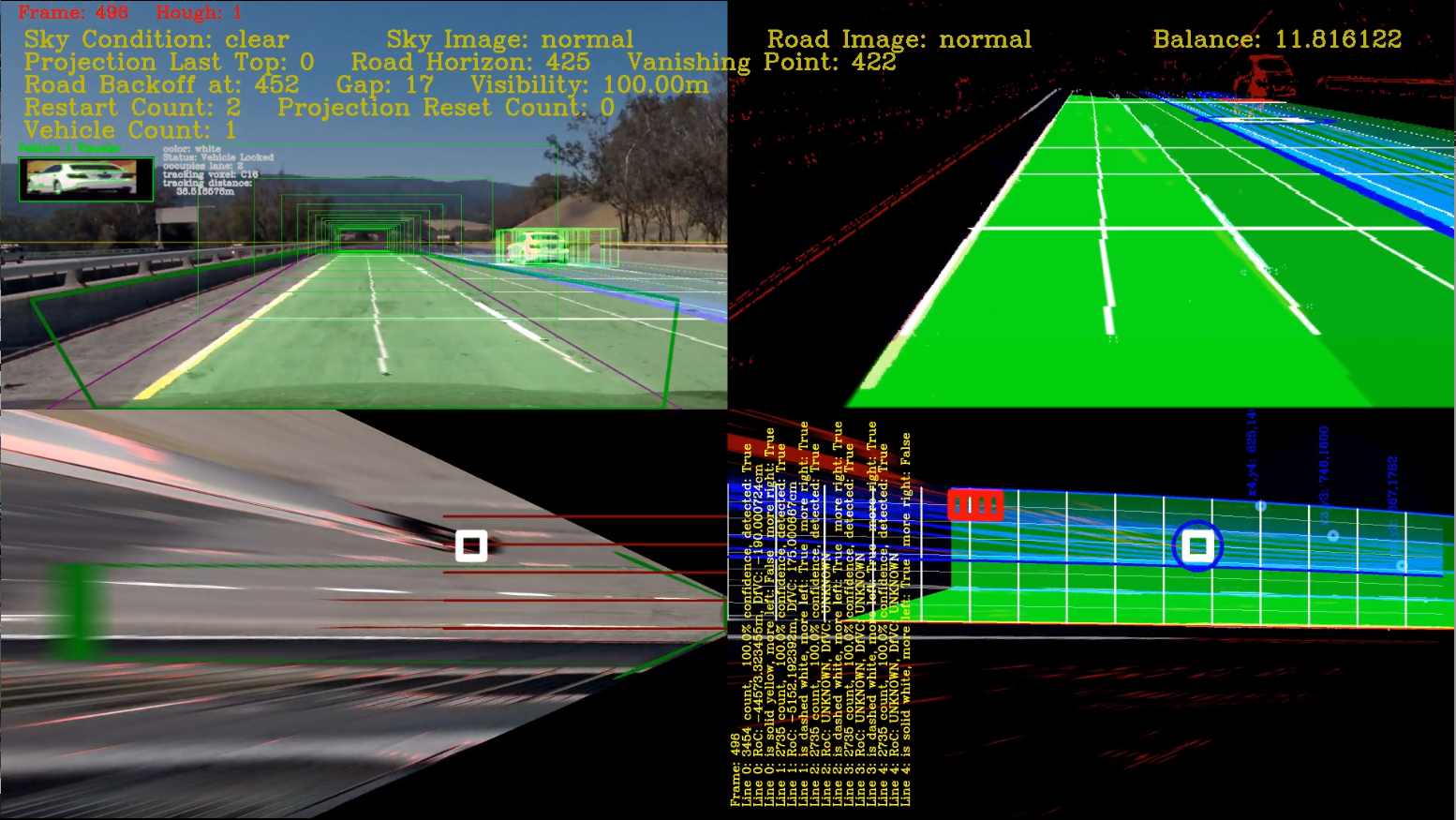 Vehicle Tracking Stable in 10 Frames