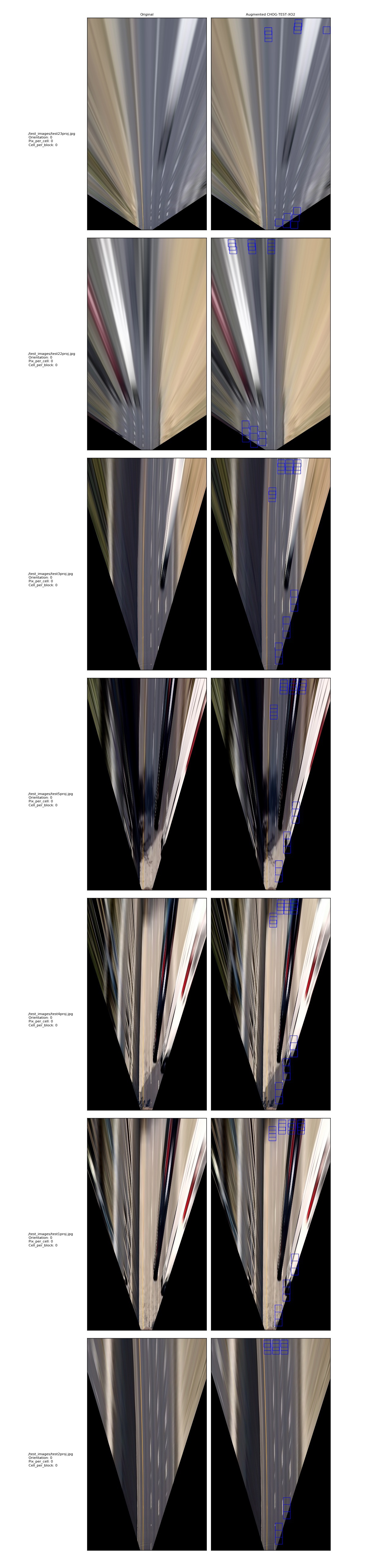 Sentinal Sliding Window