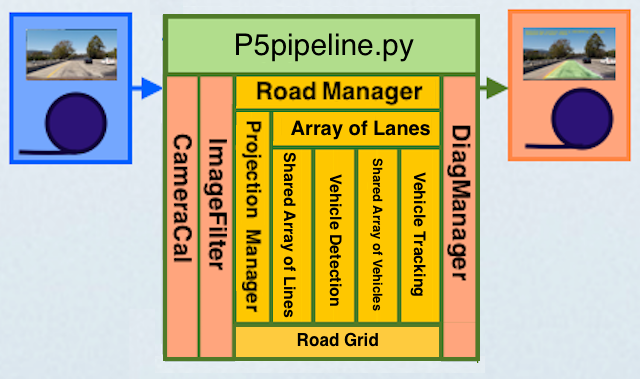 P4pipeline Block Diagram