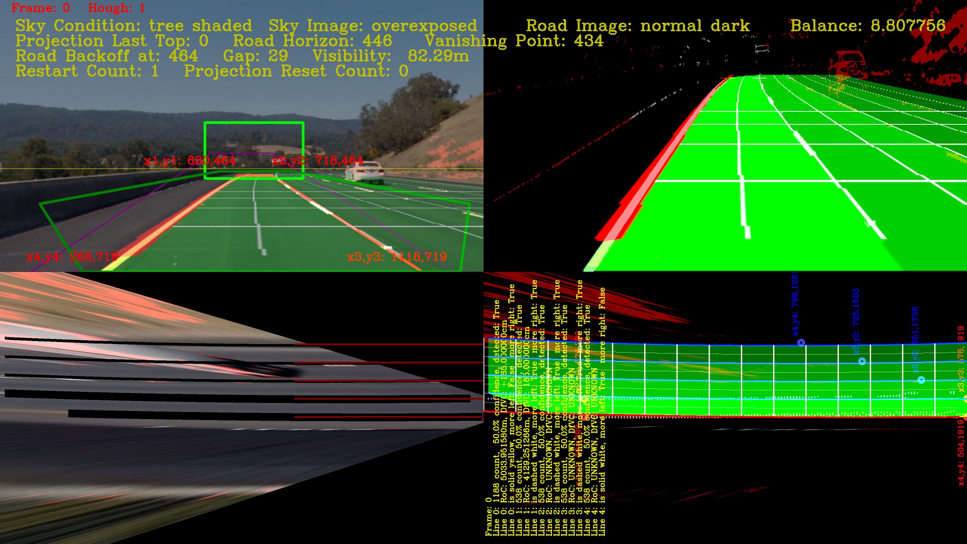 Wireframe Test on Test1