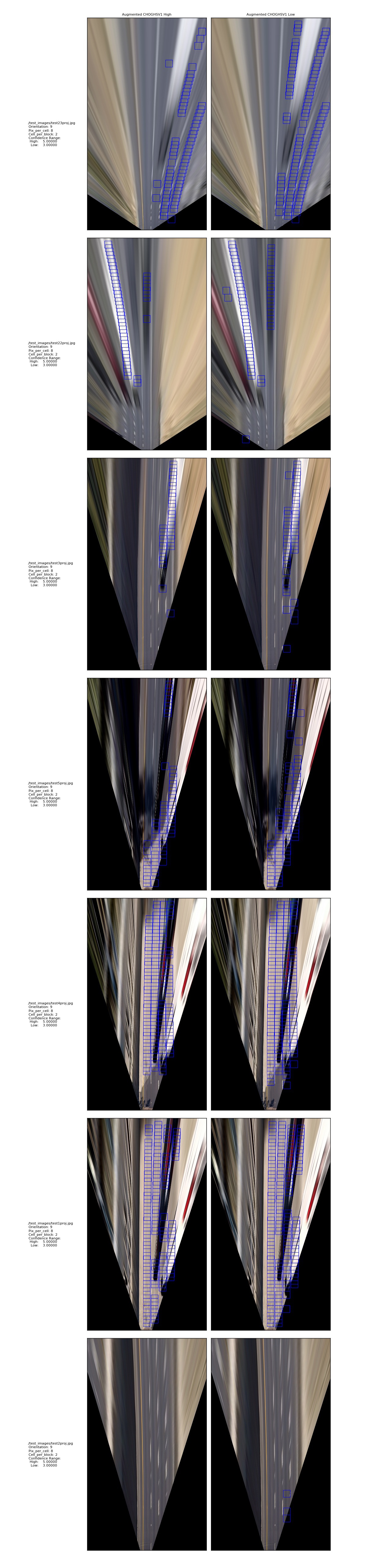 CHOGHSV1 Sliding Window